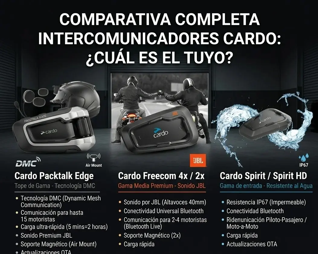 Comparativa Completa Intercomunicadores Cardo